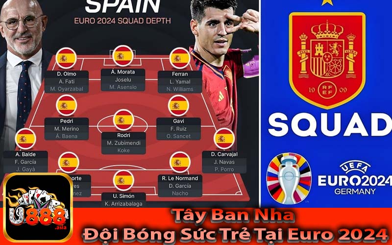 Tây Ban Nha Đội Bóng Sức Trẻ Tại Euro 2024